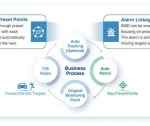 kamera ip dahua sd3d216nb gny e6436e5cdbcb47efb5f68c90339eec04
