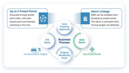 kamera ip dahua sd3d216nb gny e6436e5cdbcb47efb5f68c90339eec04