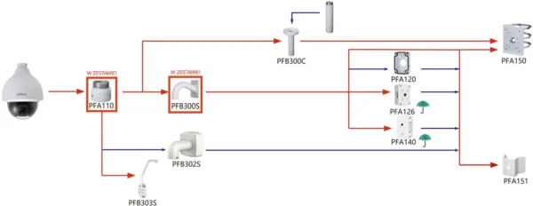 kamera ip dahua sd50432gb hnr 0f48b85f82b34c099bc01863d321db56