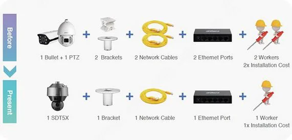 Oszczędność kosztów