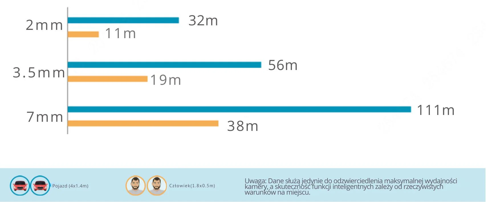 Skuteczny zasięg TPC-DF1241