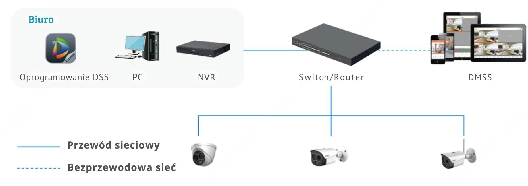 Przykładowy schemat instalacji