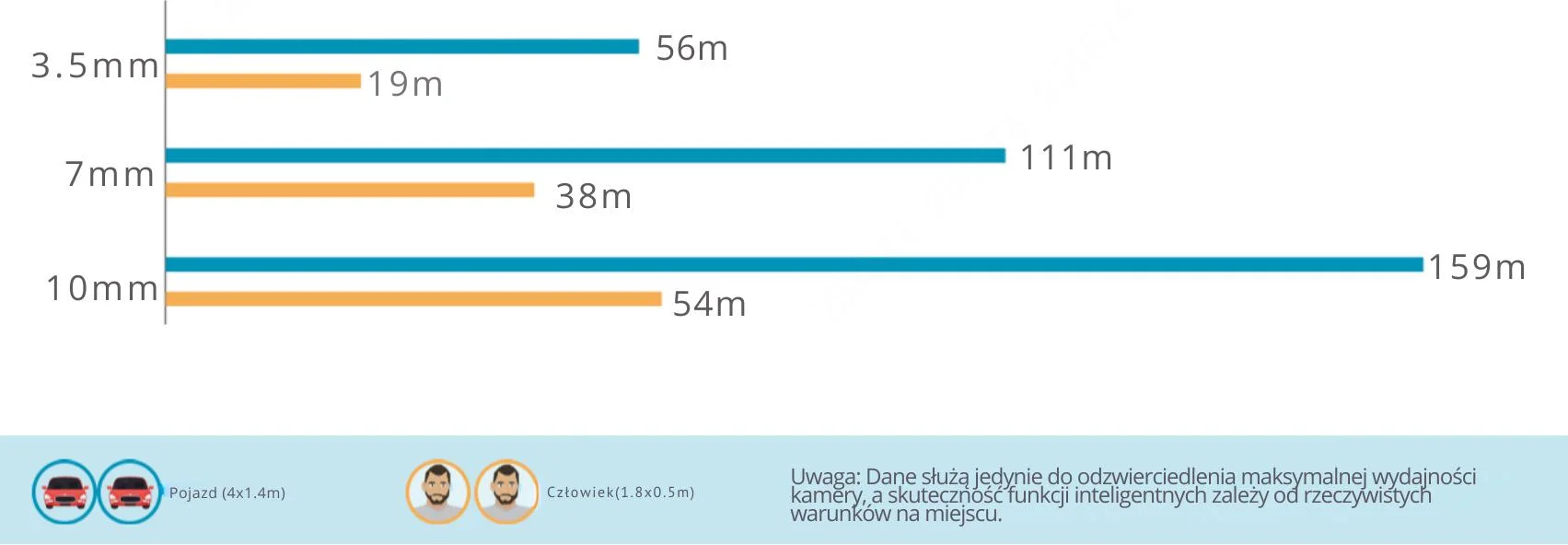 Skuteczny zasięg TPC-DF1241