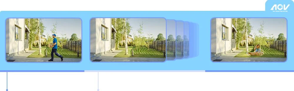 Ochrona na najwyższym poziomie - zawsze w akcji