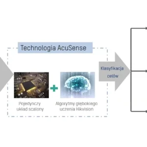 kamera ip hikvision ds 2cd2t23g2 4i 28mm 40e249fa32c94828b4fd65b484e0cc4f