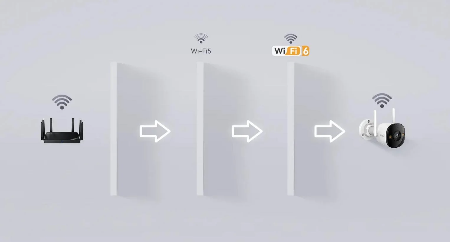 Pozwól swojej kamerze IP Imou Bullet 3 5MPx sięgać dalej - dzięki możliwości obsługi standardu Wi-Fi 6!