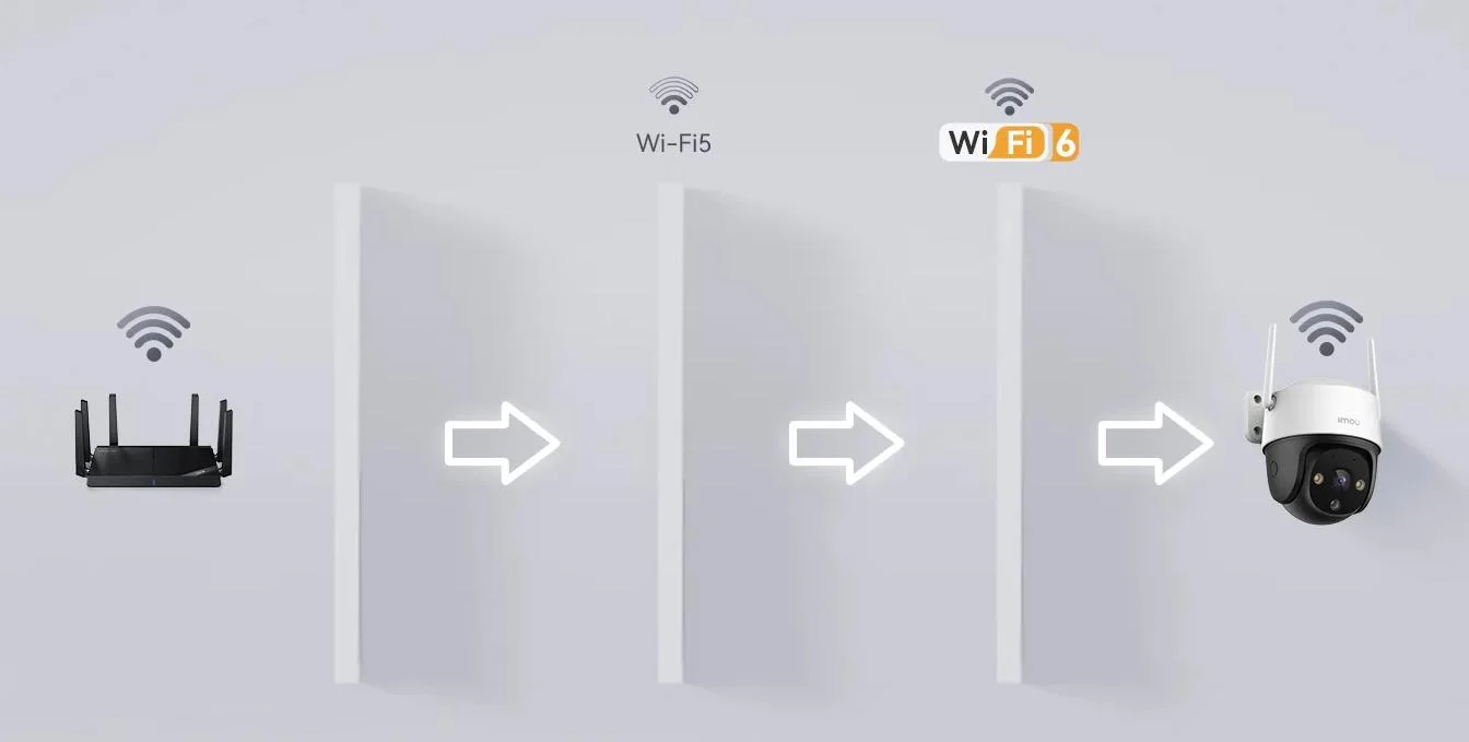 Poszerz zasięg kamery dzięki Wi-Fi 6