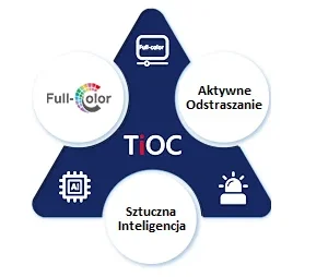 kamera ip tioc 30 dahua ipc hdw3549h zas pv 27135 s5 317ea7fa00d64709806cf0207a6eb702