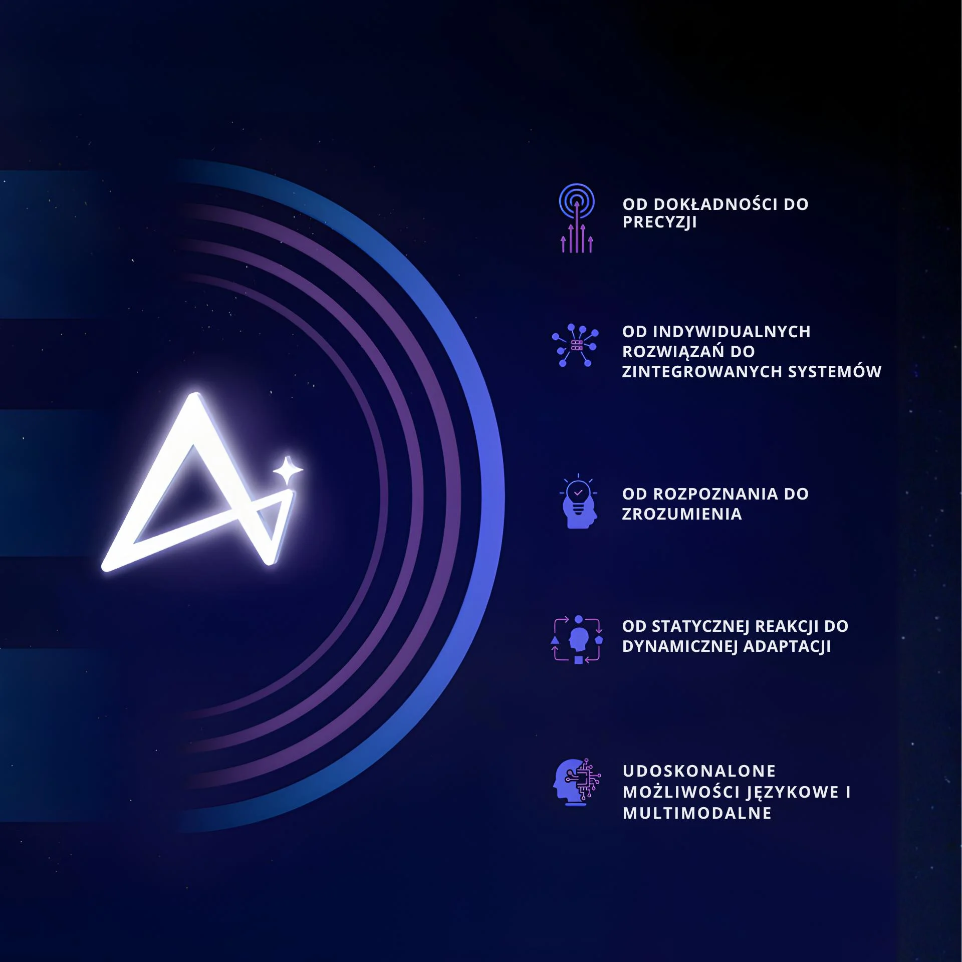 XINGHAN – pięć kluczowych zalet technologii Dahua