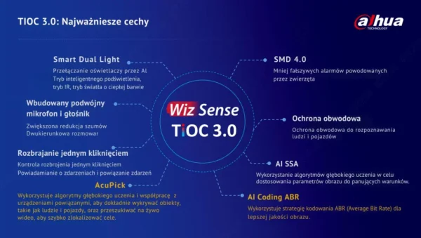 kamera ip tioc 30 dahua ipc hfw3549t1 as pv 0280b s5 5127b3b2f6cc464f97ffa1e197d699f2