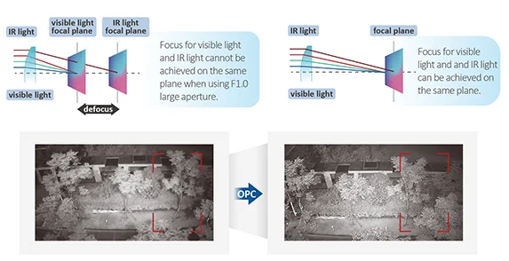 kamera ip tioc 30 dahua ipc hfw3849t1 as pv 0280b s5 686a5cc8ea464486ab73f4d994250bfd