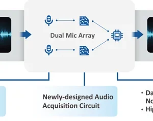 kamera ip tioc dahua ipc hfw3549t1 zas pv 27135 3f59b0b2b3584074a2b8ae5d7ac253a9