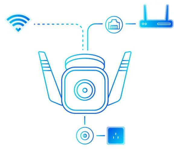 POŁĄCZENIA KABLOWE I PRZEZ Wi-Fi - wybierz sam!
