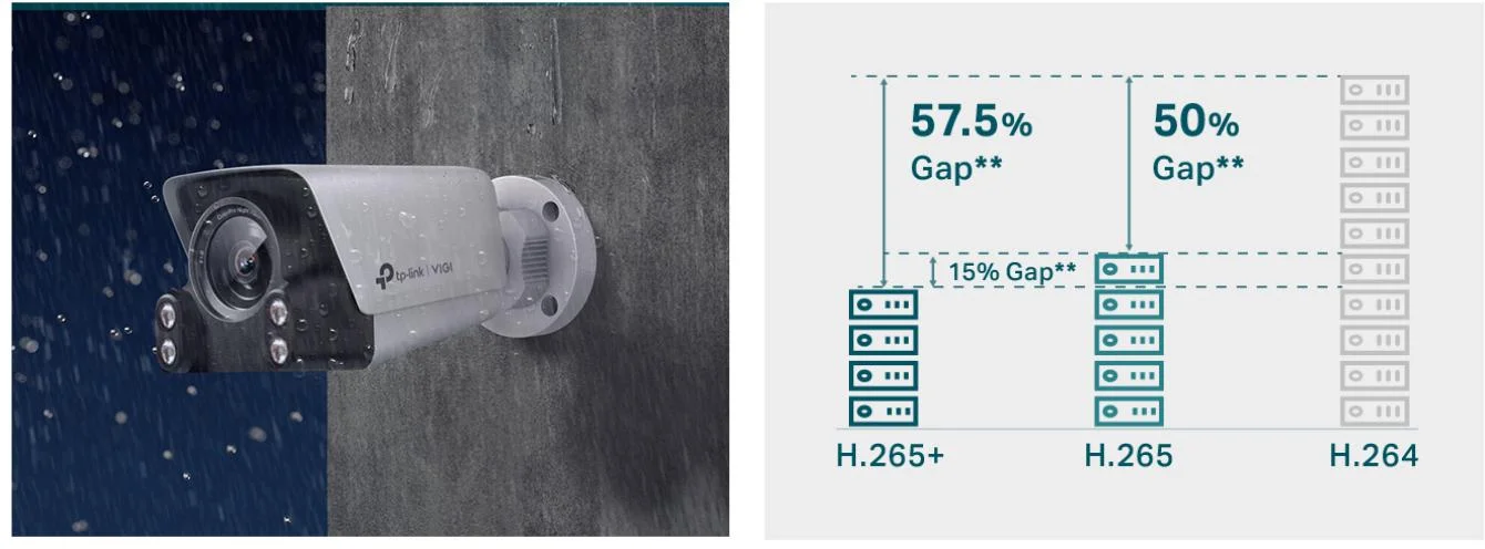 Zewnętrzna kamera sieciowa bullet 4 MPx TP-Link Vigi C340S — mniej zanieczyszczenia świetlnego i wyższy standard