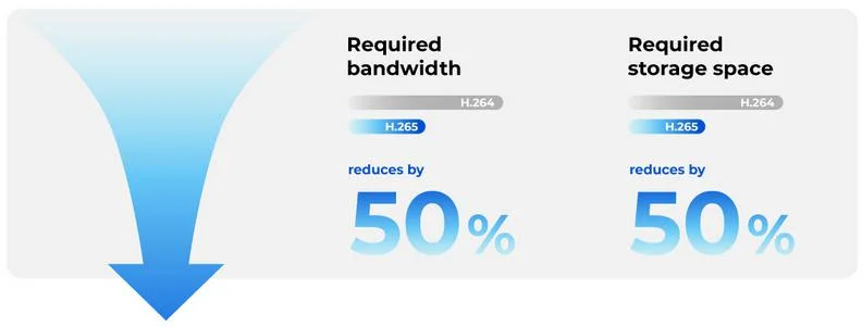 Kamera WI-FI Dahua P3F-PV-0360B-PRO