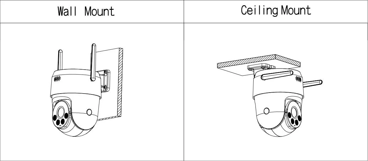 Kamera WI-FI Dahua P5AE-PV