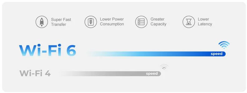 Kamera WI-FI Dahua P5F-PV-0360B-PRO