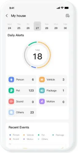Raport dotyczacy alertów