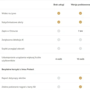 karta chmura imou protect basic 5ef1fa5673454d9e827331382f18349c