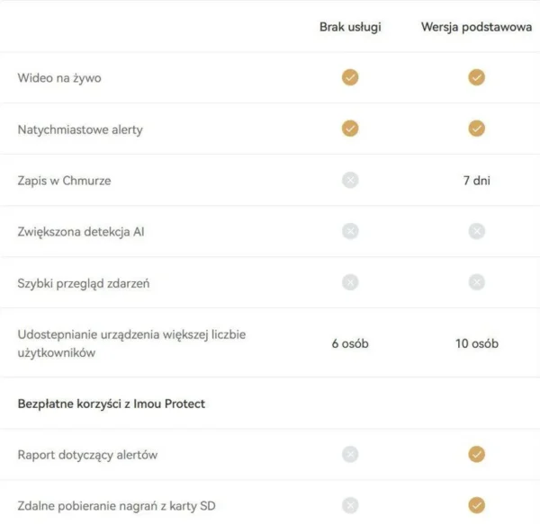 karta chmura imou protect basic 5ef1fa5673454d9e827331382f18349c