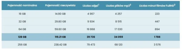 karta pamieci microsd imou st2 128 s1 128gb 6cab245abb8a4cba935006f643becd5a