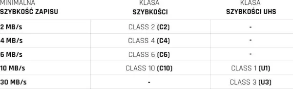 karta pamieci microsd imou st2 128 s1 128gb 772519de49bc439384ac6eed180ba1ec