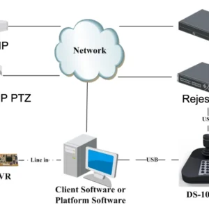 klawiatura hikvision ds 1005ki d324c9d9af7f4f958ac86ce2d5e5a956