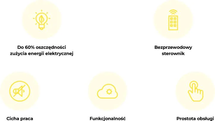 Klimatyzator Split, Pompa ciepła powietrze - powietrze Noxa Cool SCO-35B-1E