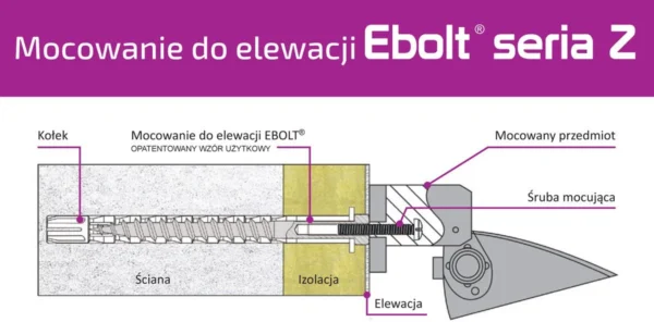 koek do mocowania na elewacji ebolt 12240 mm z gwintem wewne b2e450a566884350a182e7b5c82b9c31
