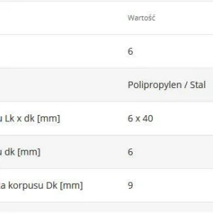 koki szybkiego montazu sm 06040 6 x 40 200szt 4eb02dbd17be4aafab8208e379377370