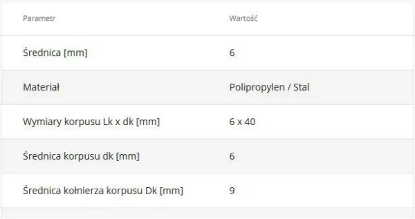 koki szybkiego montazu sm 06040 6 x 40 200szt 4eb02dbd17be4aafab8208e379377370