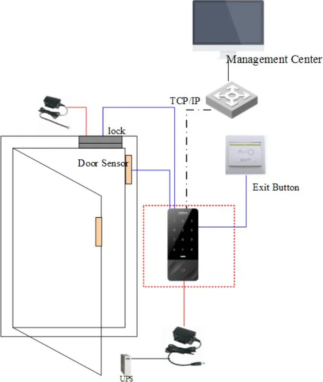 Przykładowy schemat połaczenia: