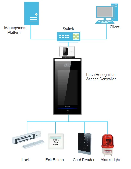 KONTROLER DOSTĘPU DAHUA ASI7213X-T1