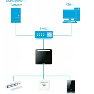 kontroler dostepu do rozpoznawania twarzy dahua asi3213g mw 6017ddcb5b064685a5cf5a98465b10a1