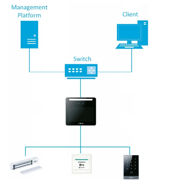 kontroler dostepu do rozpoznawania twarzy dahua asi3213g mw 6017ddcb5b064685a5cf5a98465b10a1