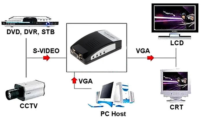 Schemat podłaczenia: