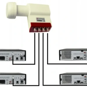 konwerter inverto quad premium universal 40mm pll lnb f043437862704c33beb0f8bfa1e3dae5