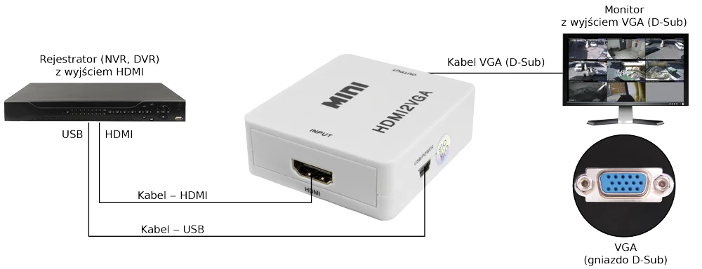 KONWERTER SYGNAŁU HDMI-VGA Pulsar HDMI-VGA