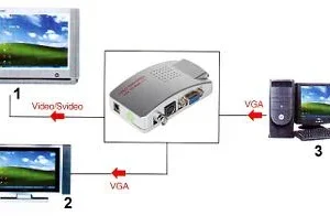 konwerter vga video ax 2560f a8d807e92eb04b13840658cf3d88d1a4