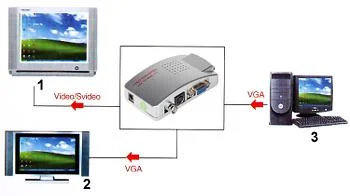 konwerter vga video ax 2560f a8d807e92eb04b13840658cf3d88d1a4