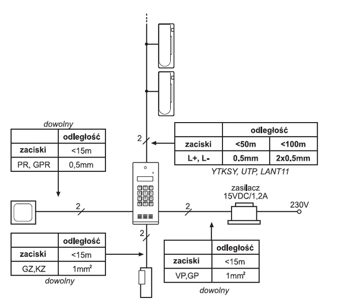 Przykładowy schemat podłączenia