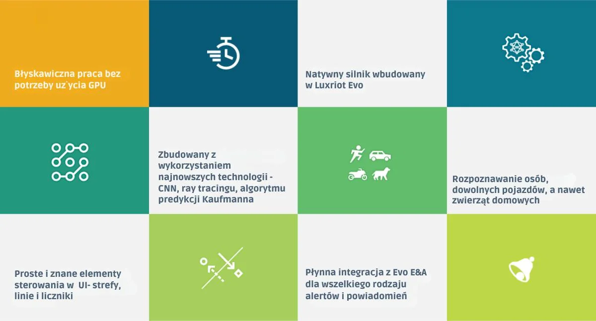 Licencja bazowa Luxriot EVO LRX-EVA-Base-1