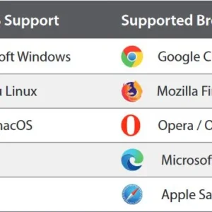 licencja hanwha wisenet wave wave emb 04 4 kanay z nvr a4e981d56ede472f88c0b2826d8bd294