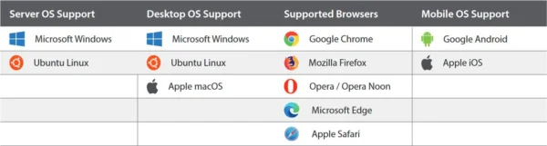 licencja hanwha wisenet wave wave pro 08 8 kanay wideo a522a6012a084097b838f8b00a6c6ac4