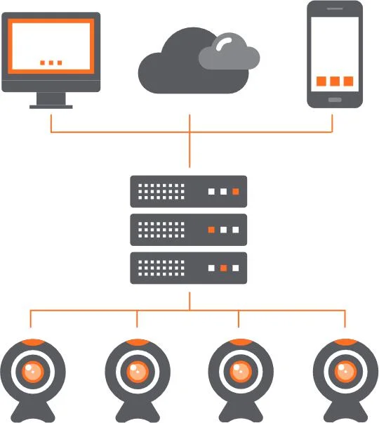 licencja hanwha wisenet wave wave pro 24 24 kanay wideo 176b1f7d56d24809bfe082a119dd0557