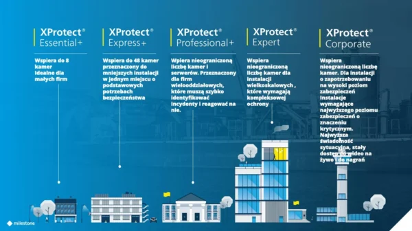 licencja milestone xprotect express base license bl xpexplus bb8ac98a0c5840a0881bd6e56724551d