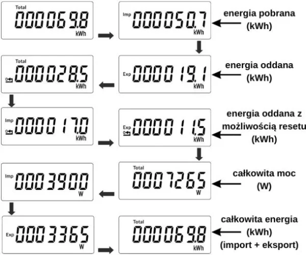 licznik energii elektrycznej mid 3 fazowy 230v100a pomiar dw 79ef618553c946fe8dc8930b2097ca50