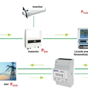 licznik energii elektrycznej mid 3 fazowy 230v100a pomiar dw eaebdcf2ca07432cb743ccca1607c988