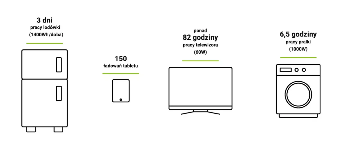 MAGAZYN ENERGII Green Cell® POWERNEST AKUMULATORY LiFePO4 5 kWh 52V