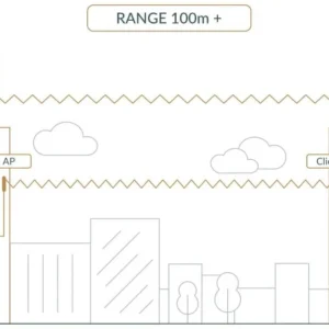 mikrotik routerboard wireless wire dish rbwapg 60adkit 95a151f29ae74aacafe018bd51ffa275